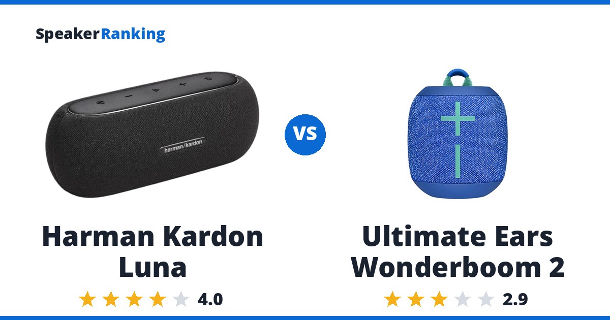Harman Kardon Luna vs Ultimate Ears Wonderboom 2