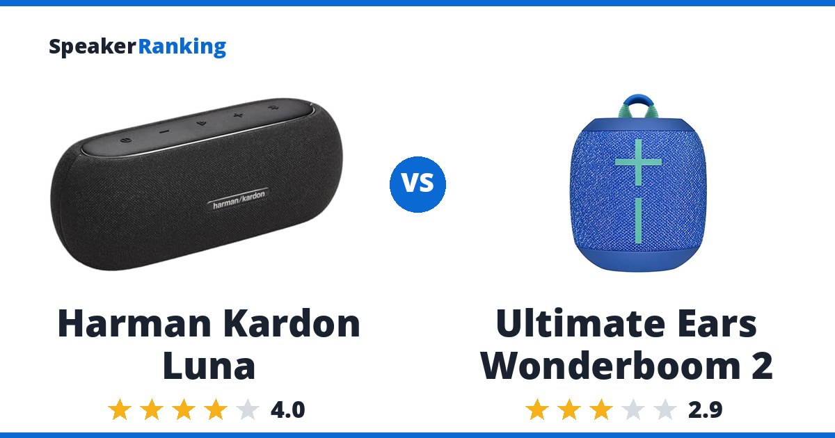 Harman Kardon Luna vs Ultimate Ears Wonderboom 2