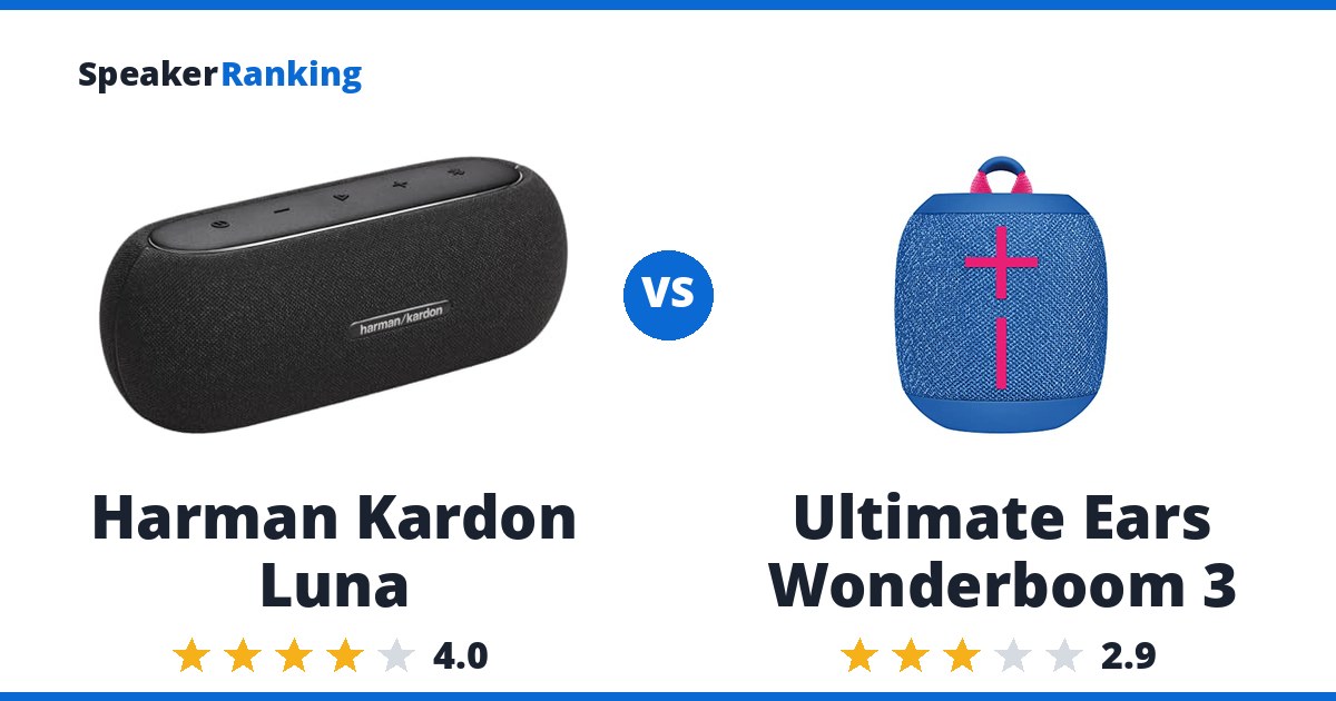 Harman Kardon Luna vs Ultimate Ears Wonderboom 3