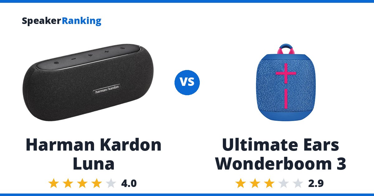Harman Kardon Luna vs Ultimate Ears Wonderboom 3