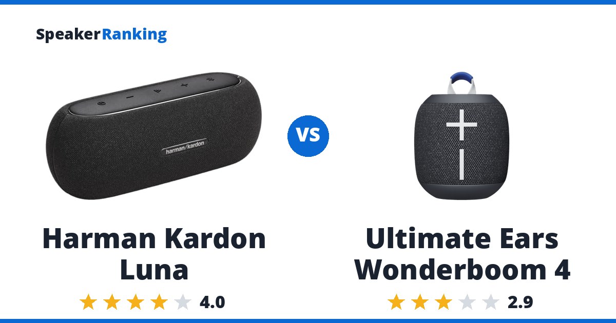 Harman Kardon Luna vs Ultimate Ears Wonderboom 4