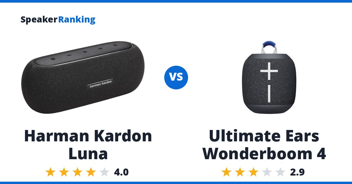 Harman Kardon Luna vs Ultimate Ears Wonderboom 4