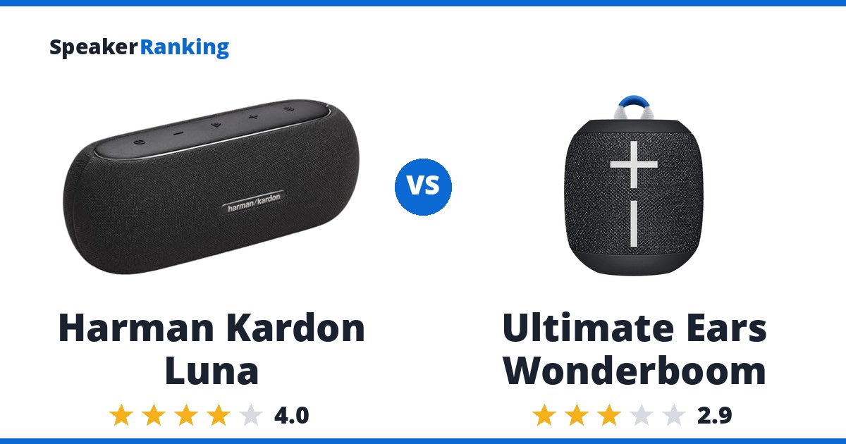 Harman Kardon Luna vs Ultimate Ears Wonderboom