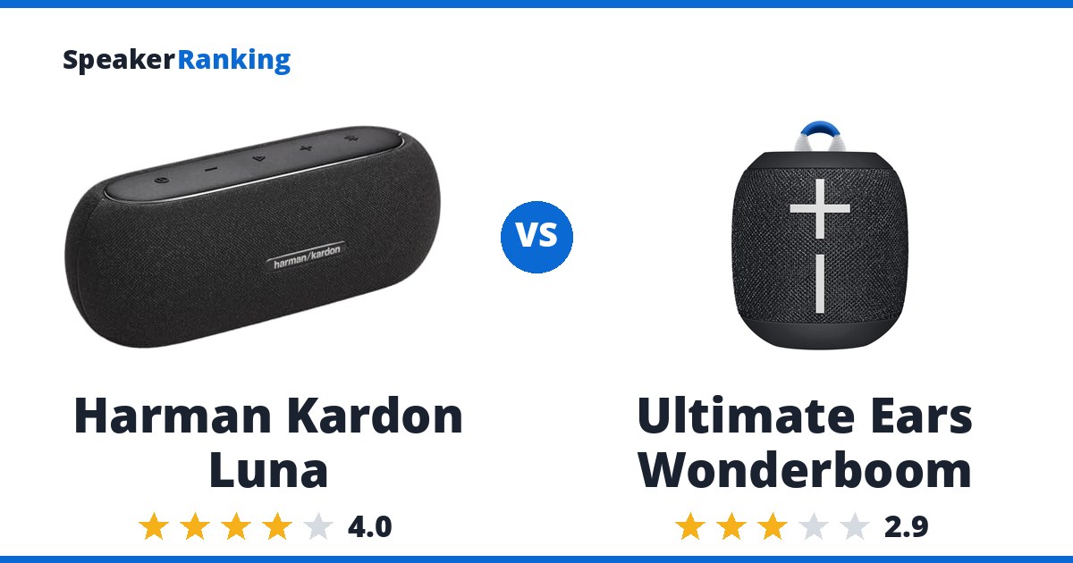 Harman Kardon Luna vs Ultimate Ears Wonderboom