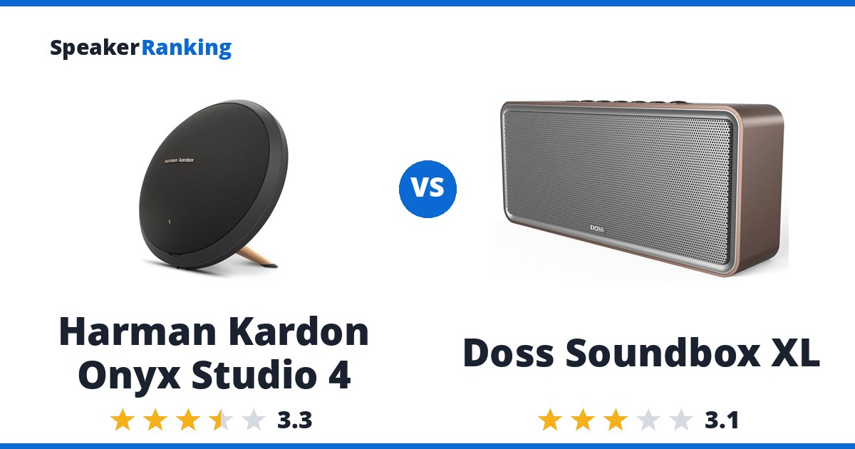 Harman Kardon Onyx Studio 4 vs Doss Soundbox XL
