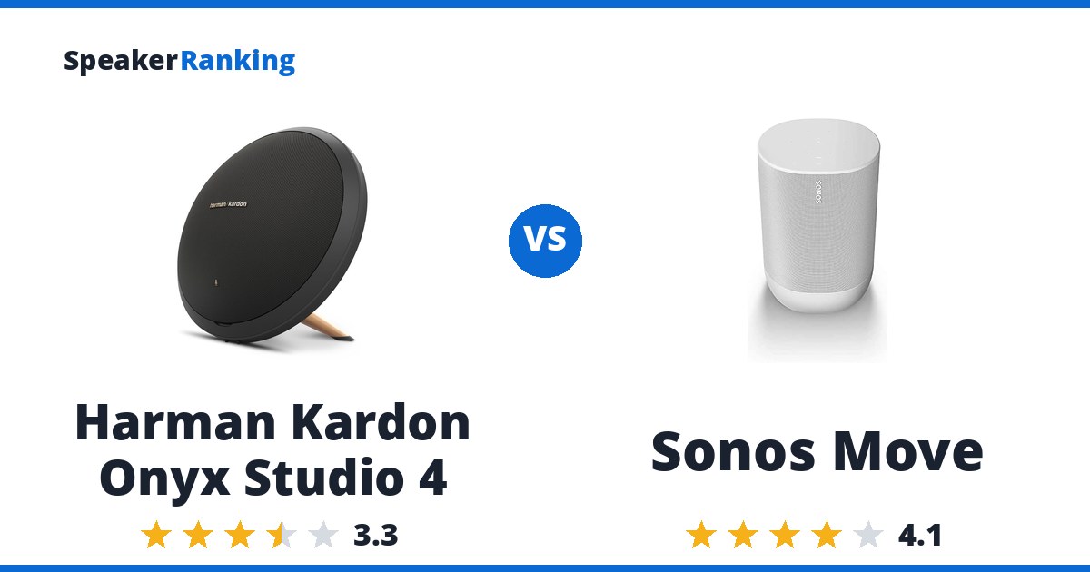 Harman Kardon Onyx Studio 4 vs Sonos Move