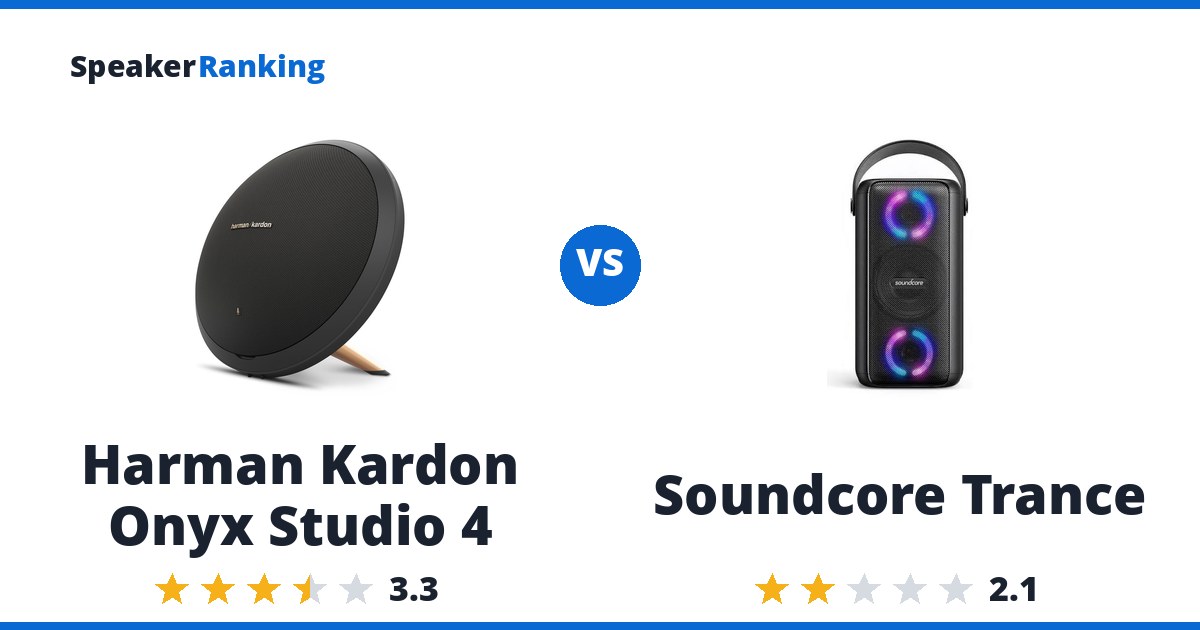 Harman Kardon Onyx Studio 4 vs Soundcore Trance