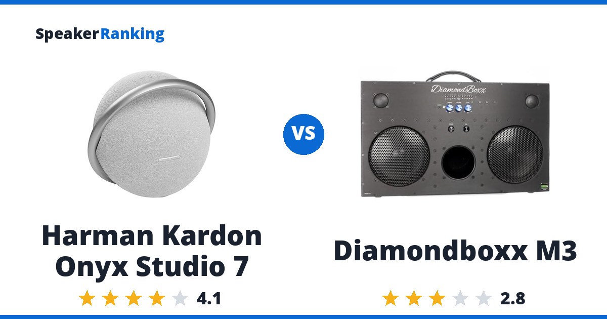 Harman Kardon Onyx Studio 7 vs Diamondboxx M3