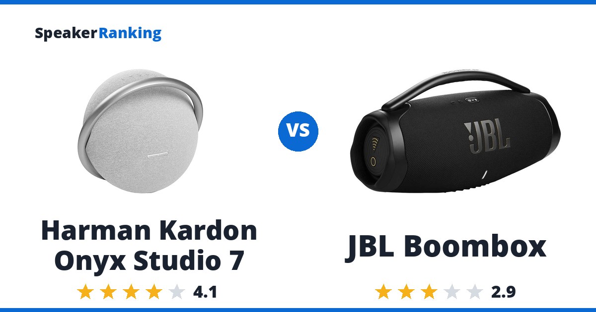 Harman Kardon Onyx Studio 7 vs JBL Boombox
