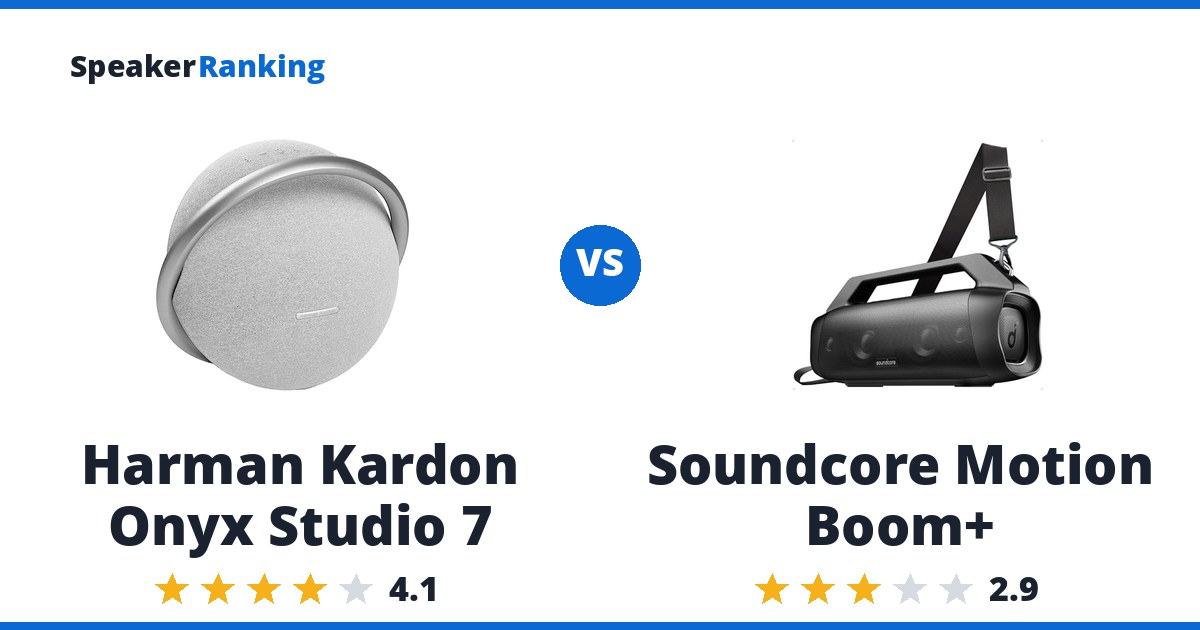 Harman Kardon Onyx Studio 7 vs Soundcore Motion Boom+