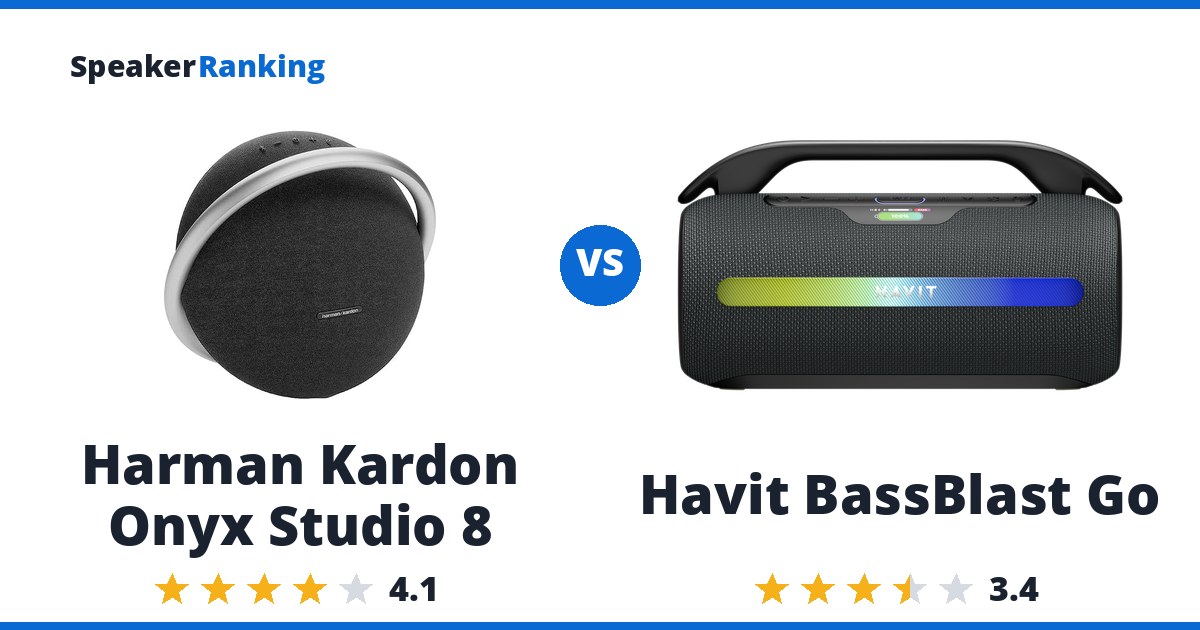 Harman Kardon Onyx Studio 8 vs Havit BassBlast Go
