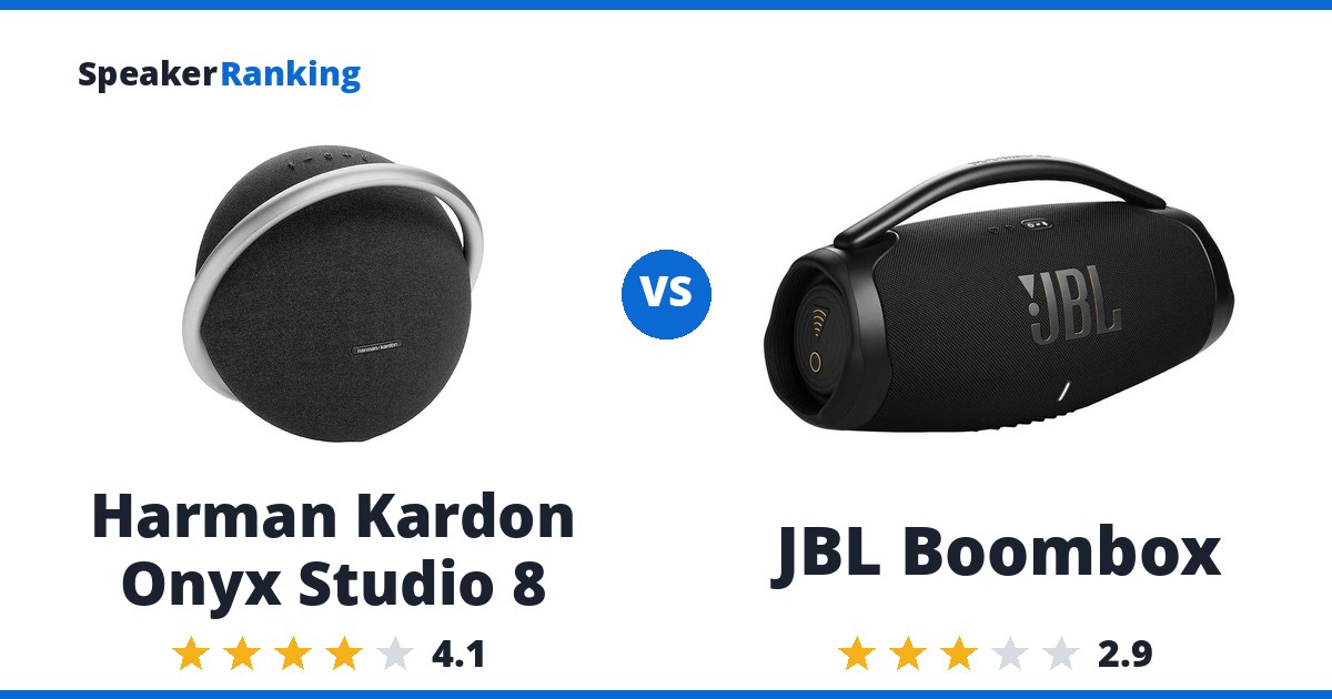 Harman Kardon Onyx Studio 8 vs JBL Boombox