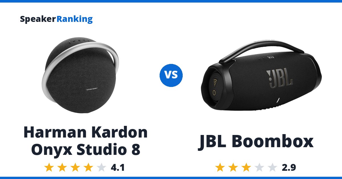Harman Kardon Onyx Studio 8 vs JBL Boombox