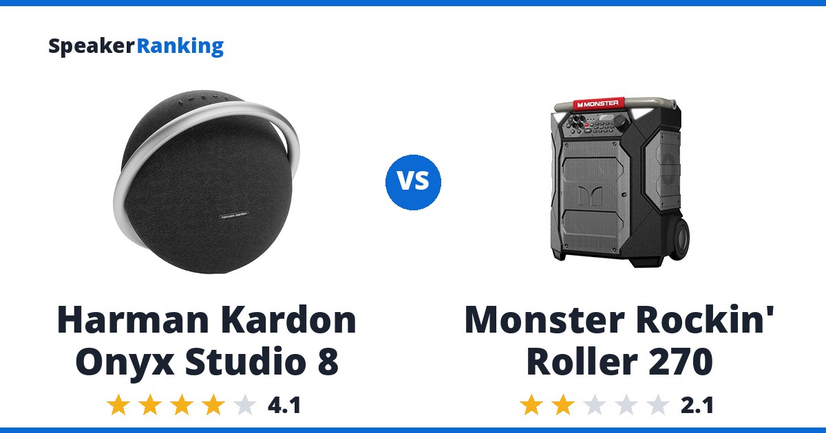 Harman Kardon Onyx Studio 8 vs Monster Rockin’ Roller 270