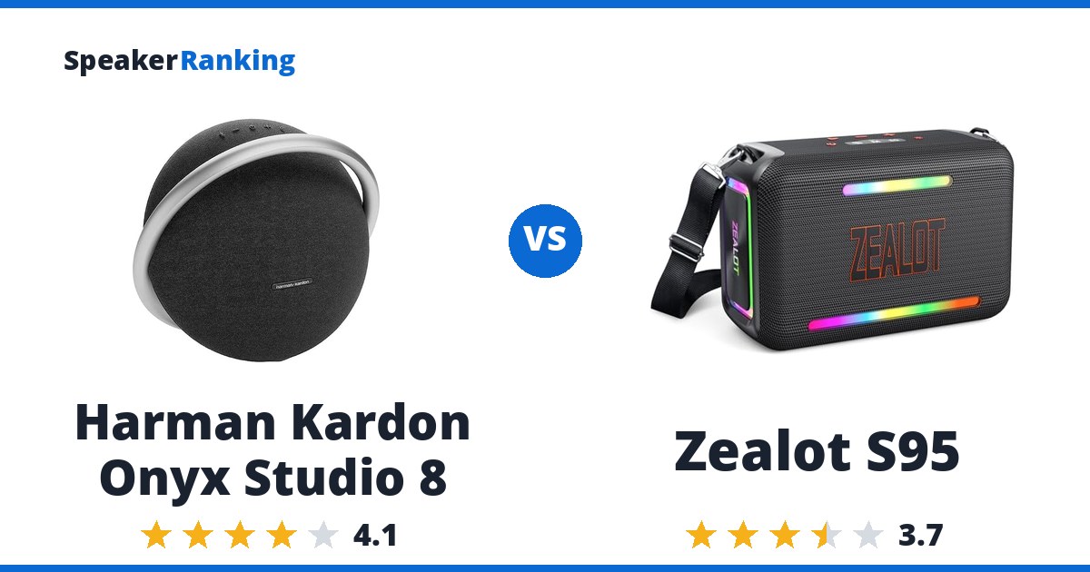 Harman Kardon Onyx Studio 8 vs Zealot S95