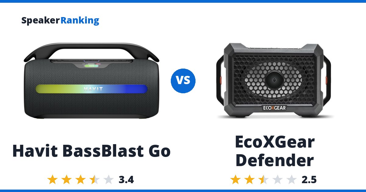 Havit BassBlast Go vs EcoXGear Defender