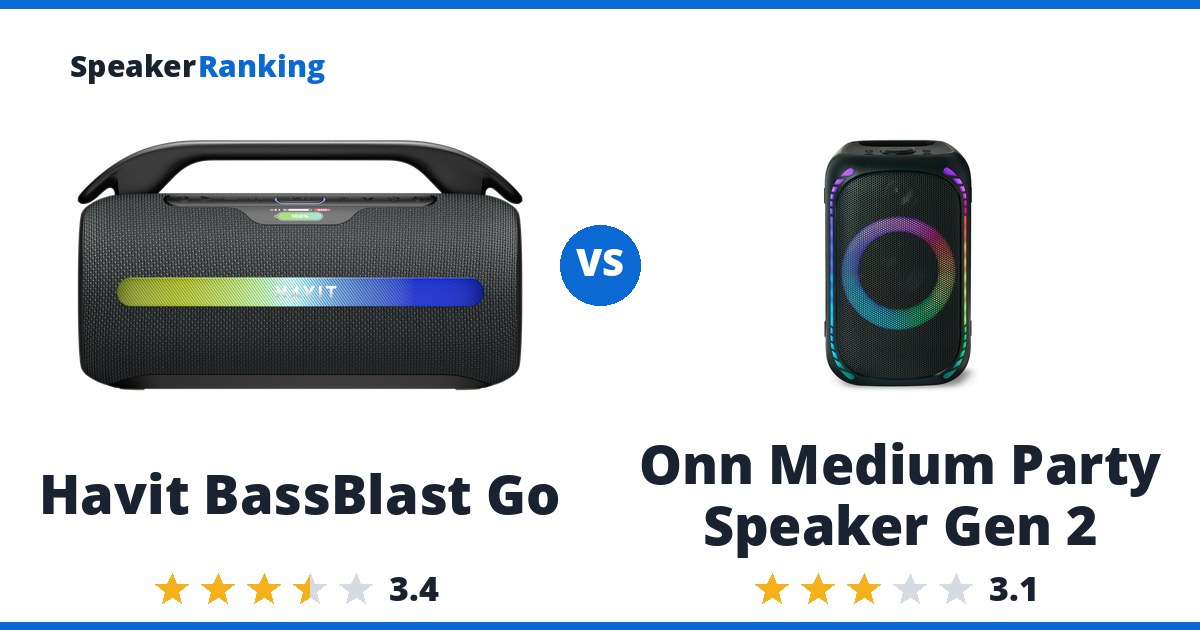Havit BassBlast Go vs Onn Medium Party Speaker Gen 2