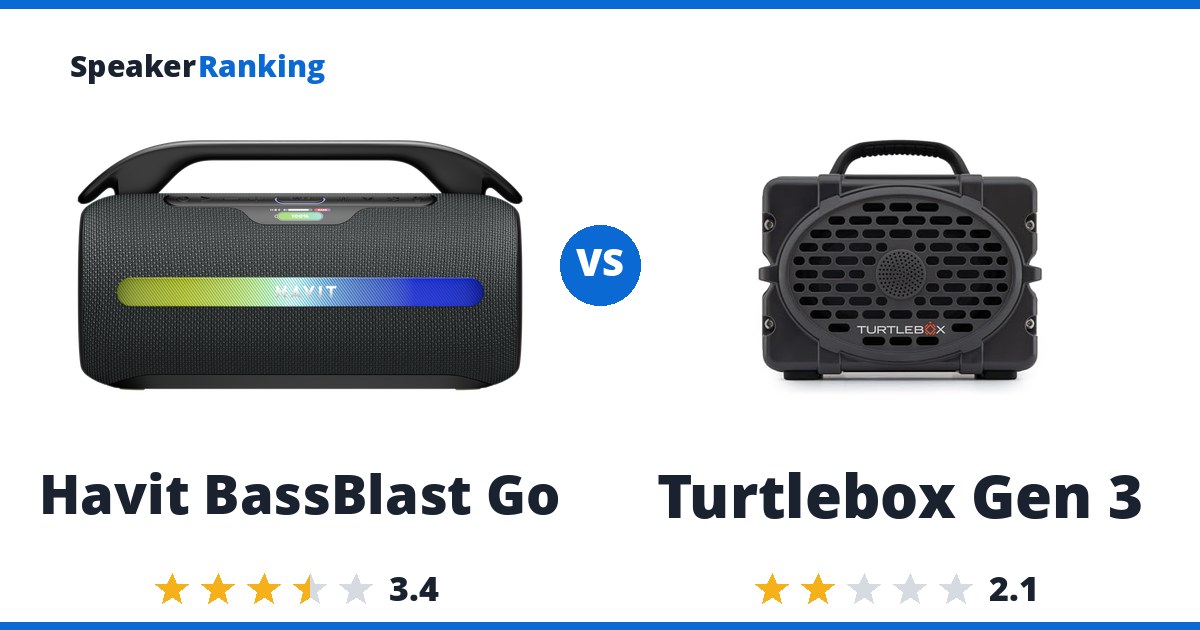 Havit BassBlast Go vs Turtlebox Gen 3