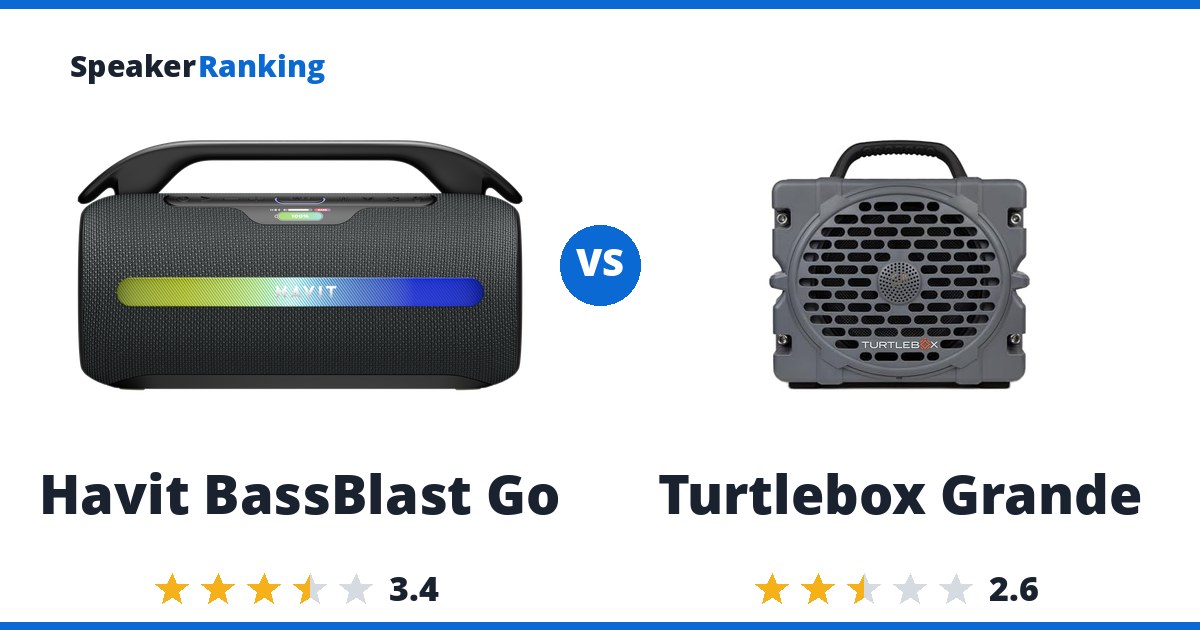 Havit BassBlast Go vs Turtlebox Grande