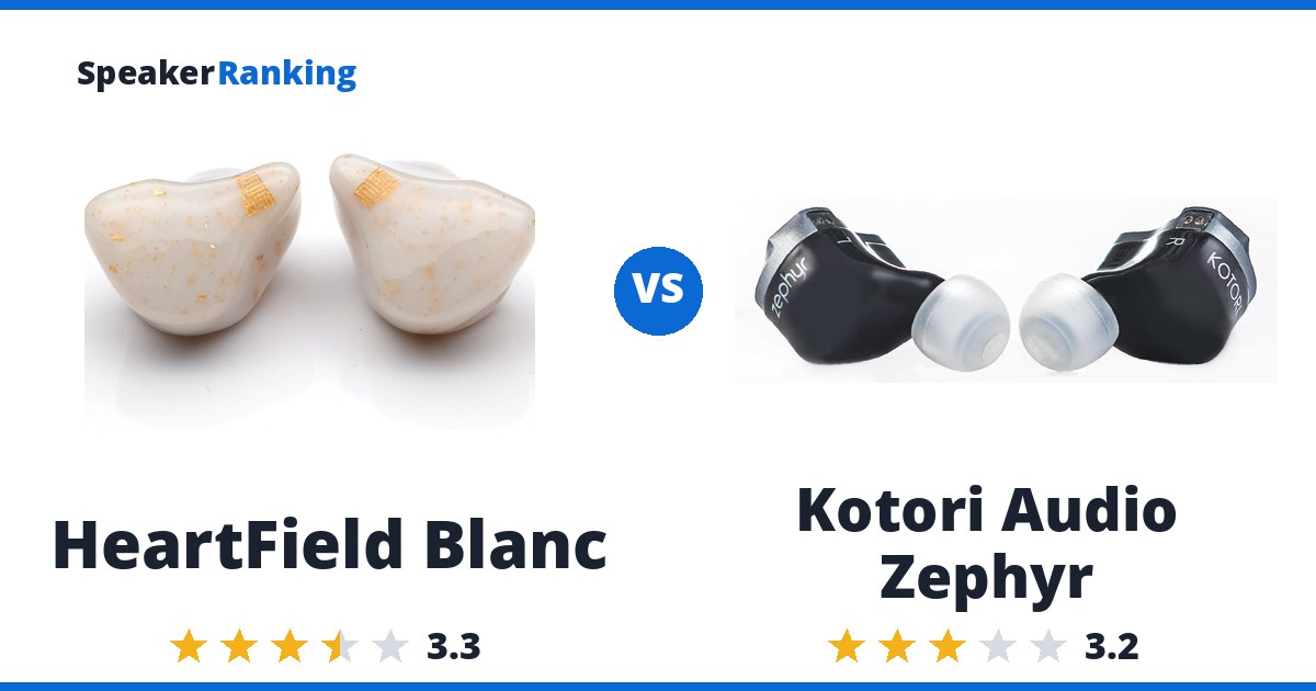 HeartField Blanc vs Kotori Audio Zephyr