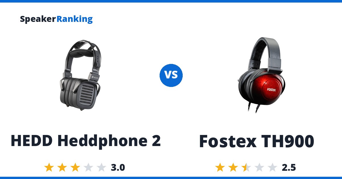 HEDD Heddphone 2 vs Fostex TH900