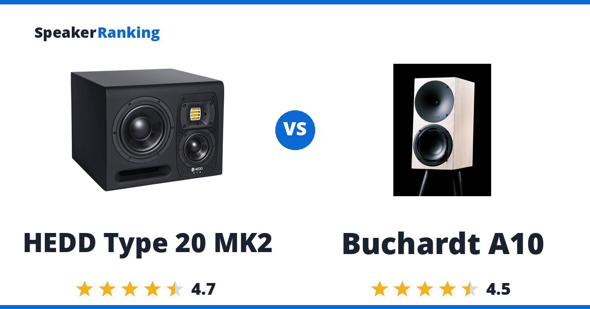 HEDD Type 20 MK2 vs Buchardt A10
