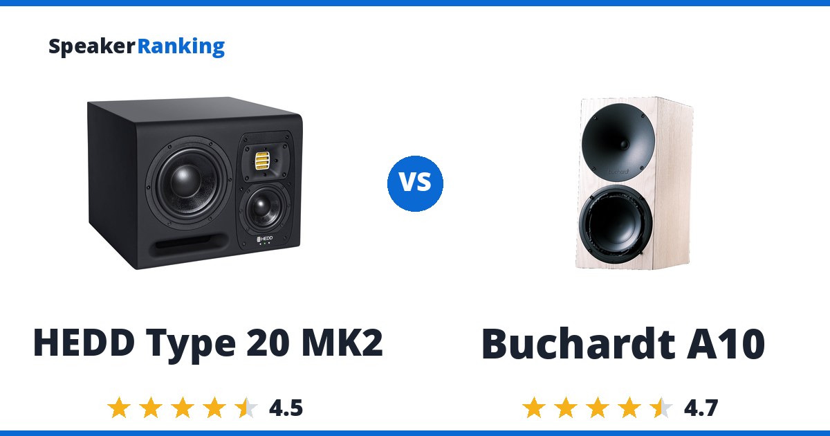 HEDD Type 20 MK2 vs Buchardt A10