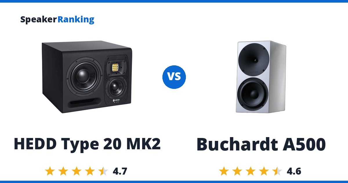 HEDD Type 20 MK2 vs Buchardt A500