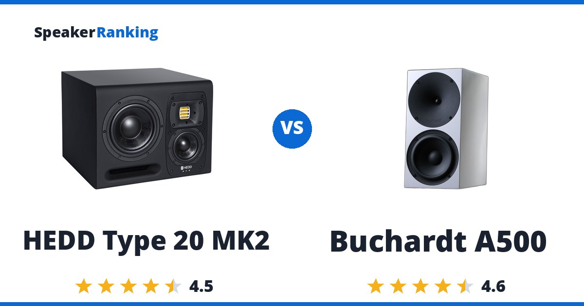 HEDD Type 20 MK2 vs Buchardt A500
