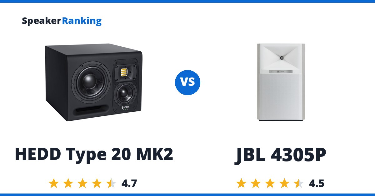 HEDD Type 20 MK2 vs JBL 4305P