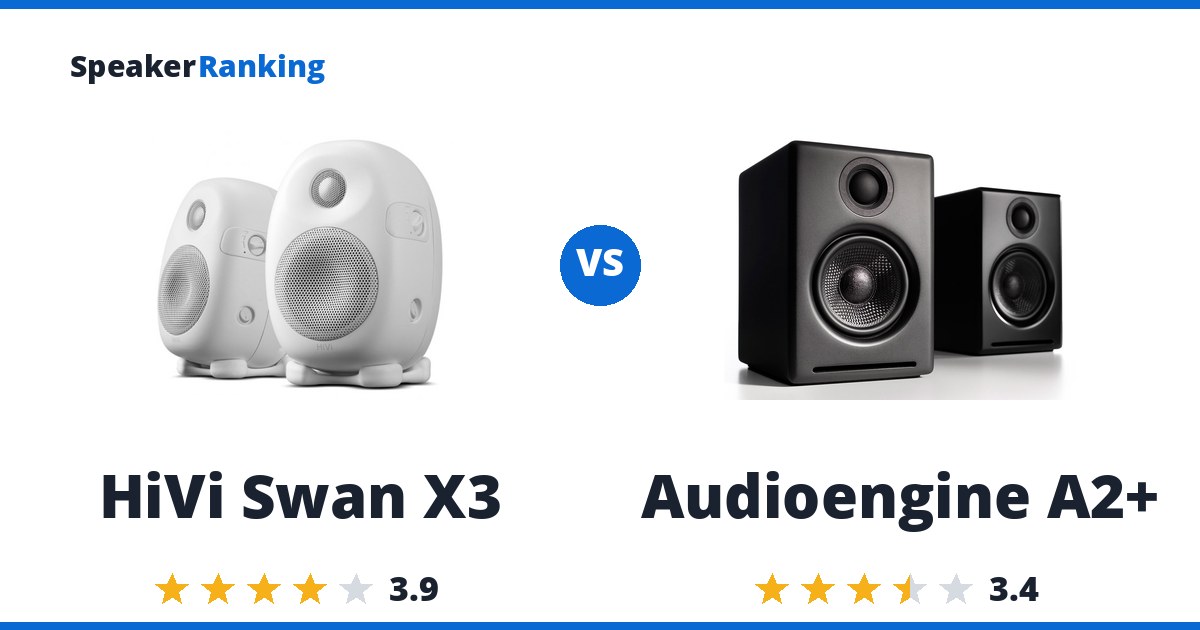 HiVi Swan X3 vs Audioengine A2+