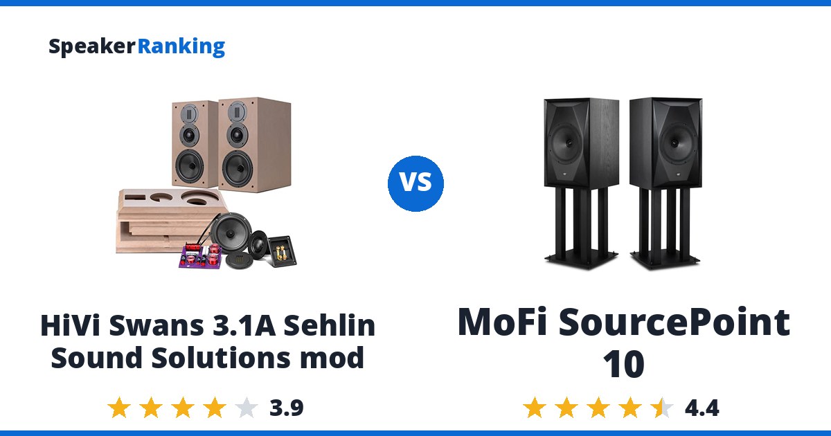HiVi Swans 3.1A Sehlin Sound Solutions mod vs MoFi SourcePoint 10