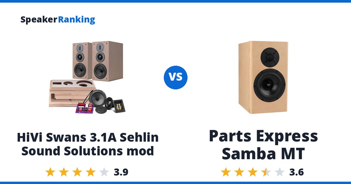 HiVi Swans 3.1A Sehlin Sound Solutions mod vs Parts Express Samba MT