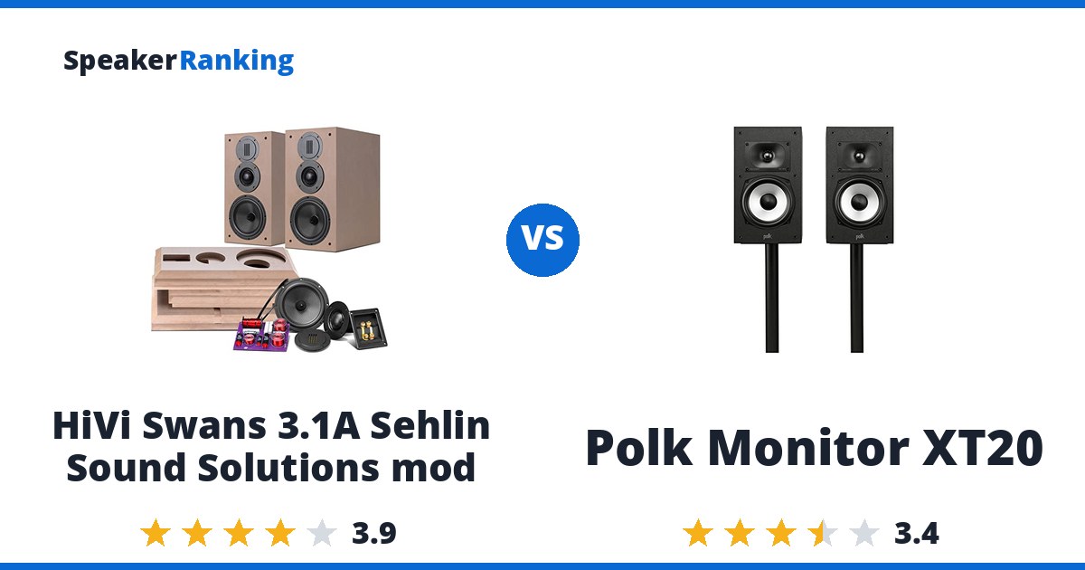 HiVi Swans 3.1A Sehlin Sound Solutions mod vs Polk Monitor XT20