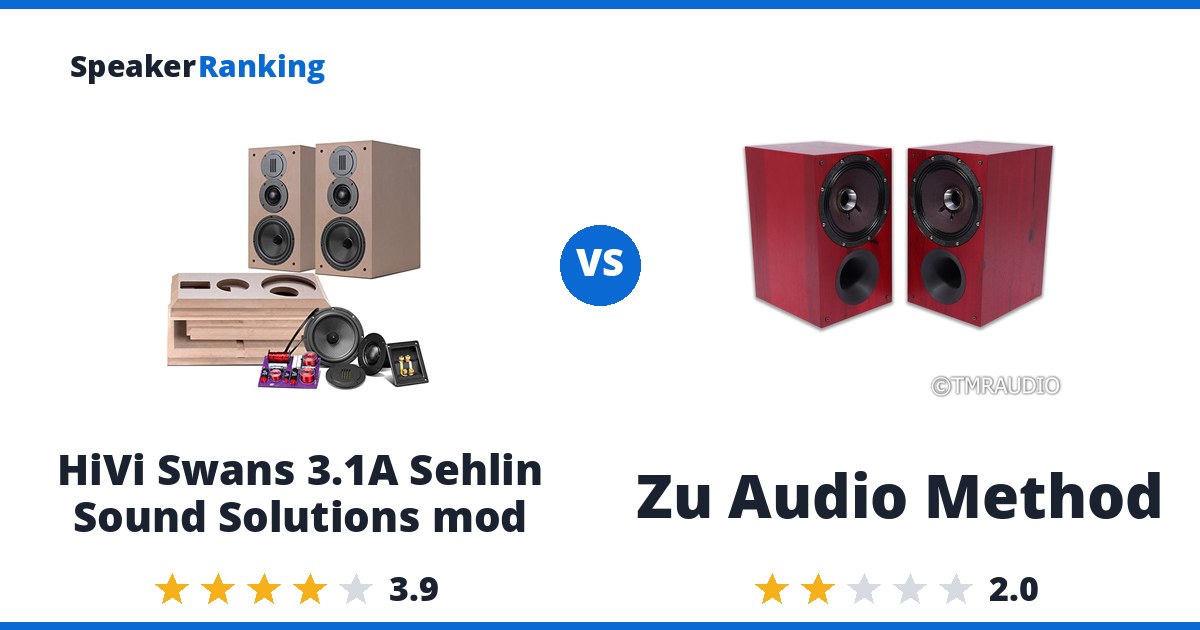 HiVi Swans 3.1A Sehlin Sound Solutions mod vs Zu Audio Method