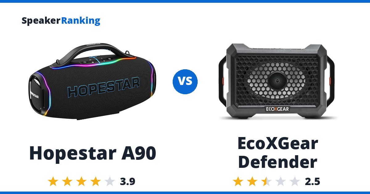 Hopestar A90 vs EcoXGear Defender