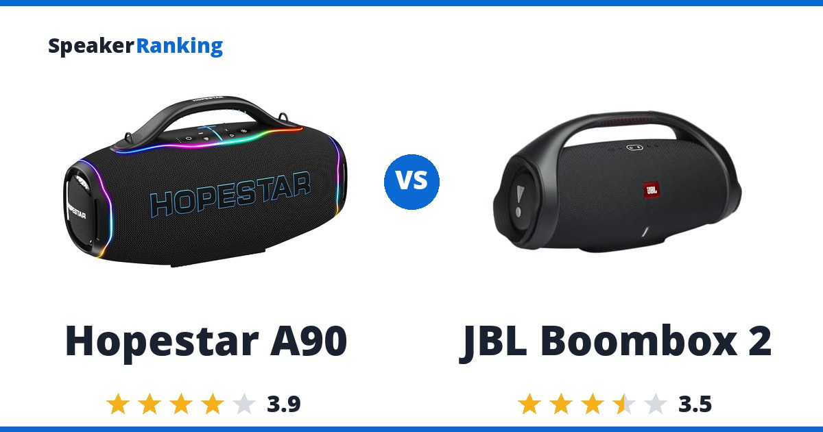 Hopestar A90 vs JBL Boombox 2
