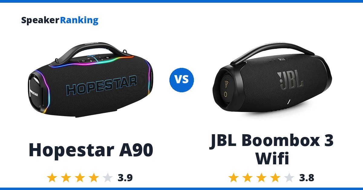 Hopestar A90 vs JBL Boombox 3 Wifi