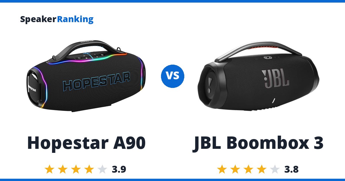 Hopestar A90 vs JBL Boombox 3