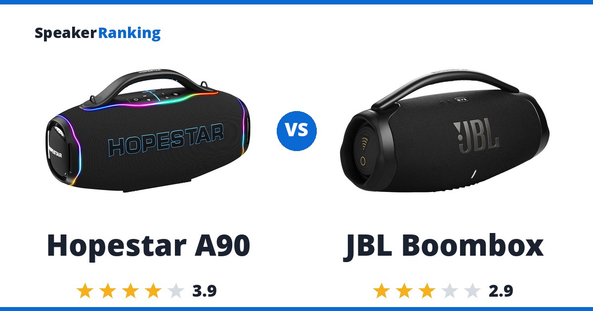 Hopestar A90 vs JBL Boombox