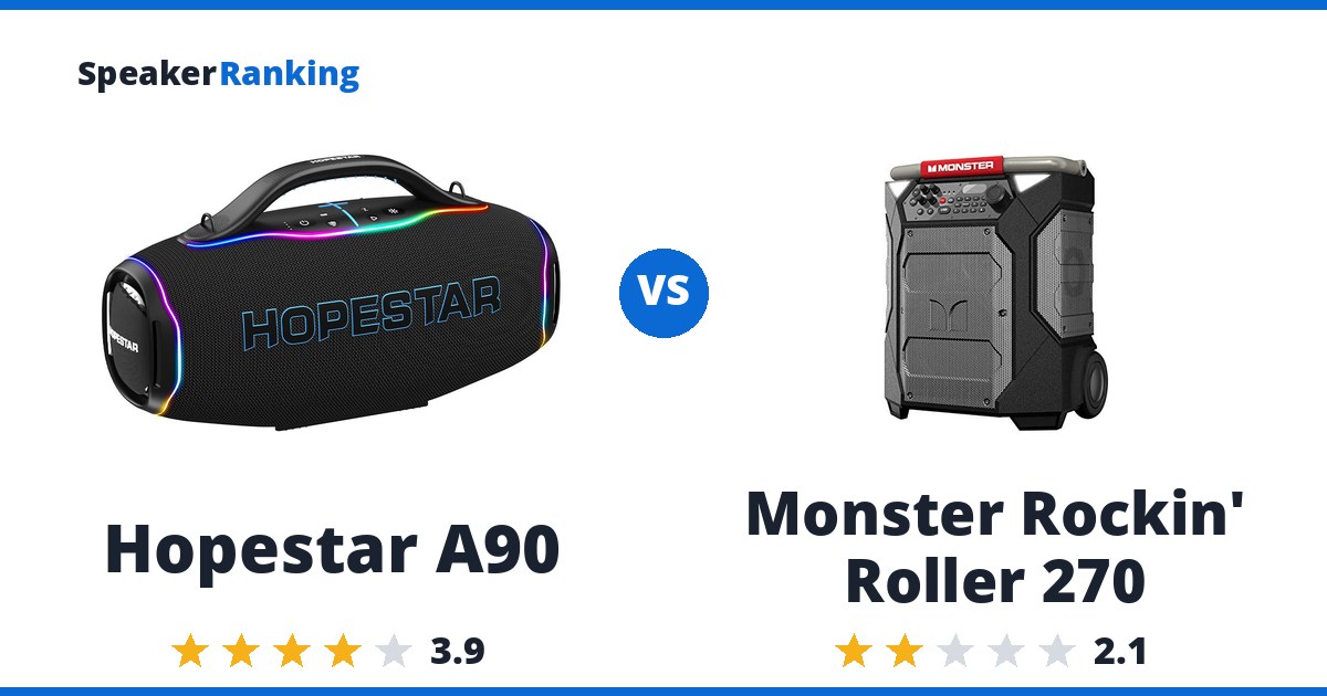 Hopestar A90 vs Monster Rockin’ Roller 270