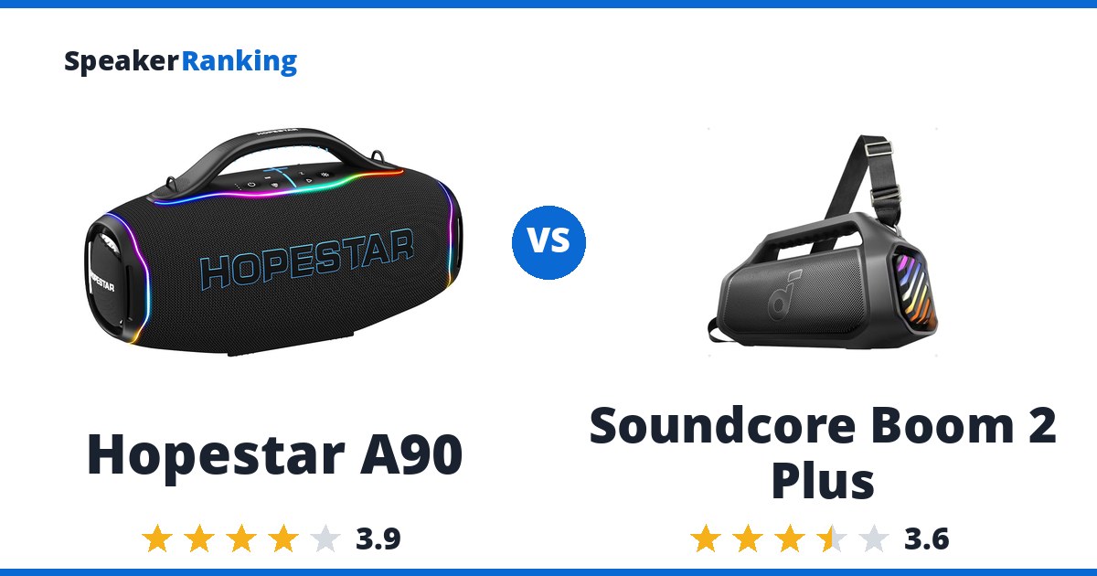Hopestar A90 vs Soundcore Boom 2 Plus