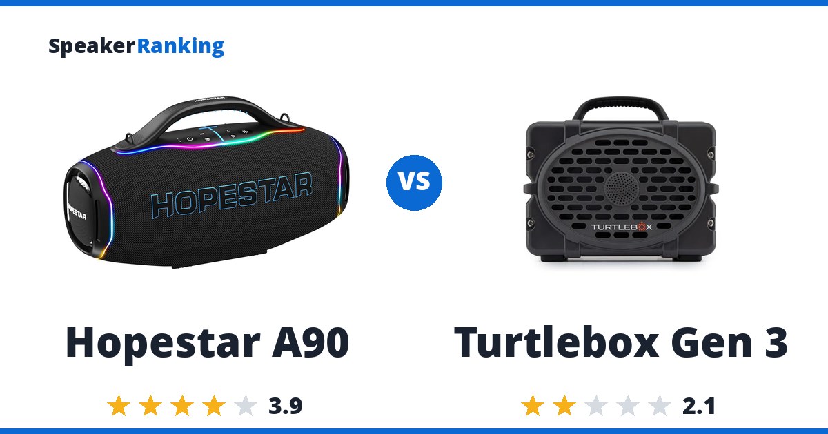 Hopestar A90 vs Turtlebox Gen 3