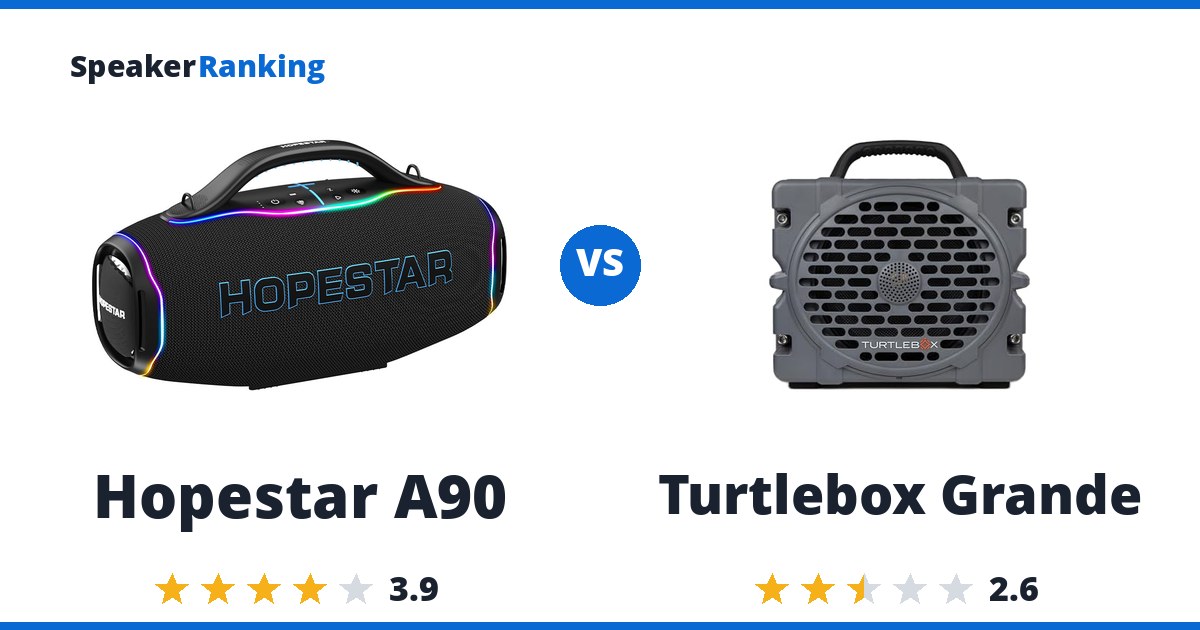 Hopestar A90 vs Turtlebox Grande