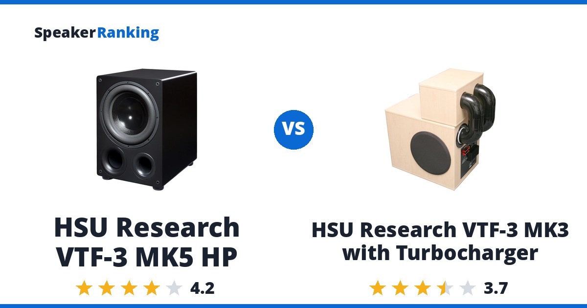 HSU Research VTF-3 MK5 HP vs HSU Research VTF-3 MK3 with Turbocharger