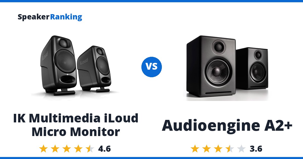 IK Multimedia iLoud Micro Monitor vs Audioengine A2+