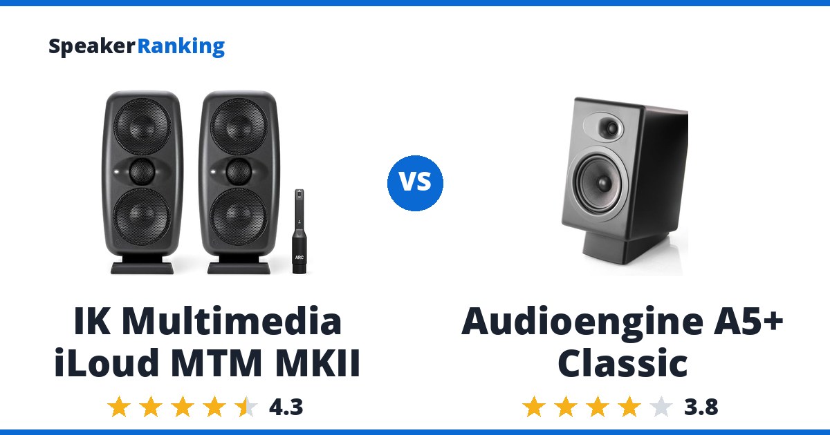 IK Multimedia iLoud MTM MKII vs Audioengine A5+ Classic