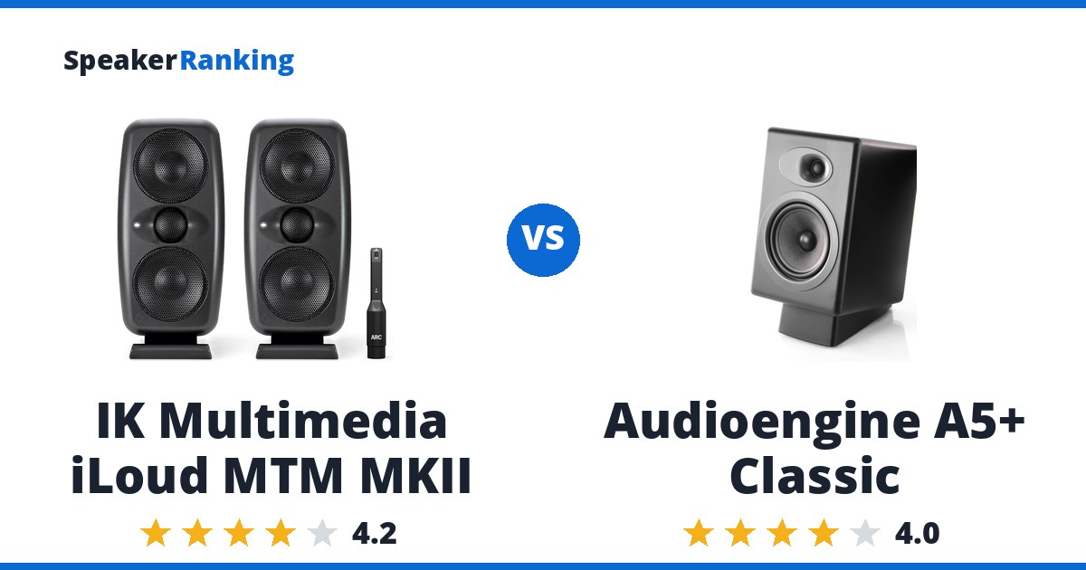 IK Multimedia iLoud MTM MKII vs Audioengine A5+ Classic