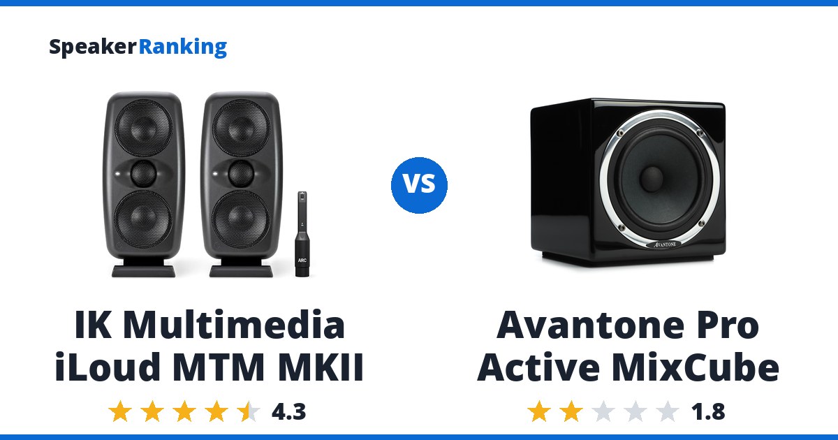 IK Multimedia iLoud MTM MKII vs Avantone Pro Active MixCube