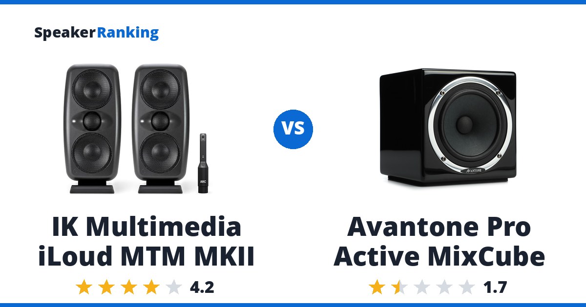 IK Multimedia iLoud MTM MKII vs Avantone Pro Active MixCube